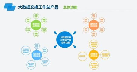 南威軟件五大“互聯(lián)網(wǎng)+政務”主打產品組團亮相6·18互聯(lián)網(wǎng)數(shù)據(jù)服務