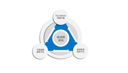 智慧場(chǎng)景生態(tài)服務(wù)商泰迪熊移動(dòng)全新形象亮相世界互聯(lián)網(wǎng)大會(huì)，引領(lǐng)互聯(lián)網(wǎng)數(shù)據(jù)服務(wù)新趨勢(shì)