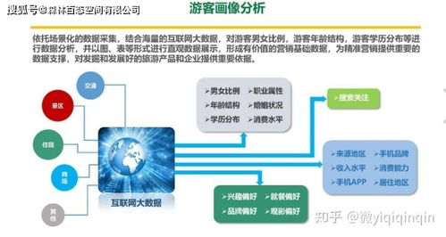 信息流廣告 互聯(lián)網(wǎng)大數(shù)據(jù)精準營銷的關鍵優(yōu)勢