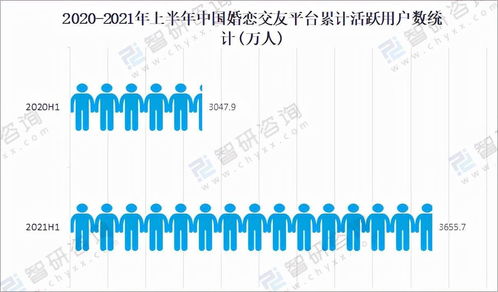 2022年，我把28歲的自己“掛”了出去——互聯(lián)網(wǎng)數(shù)據(jù)服務的個人探索