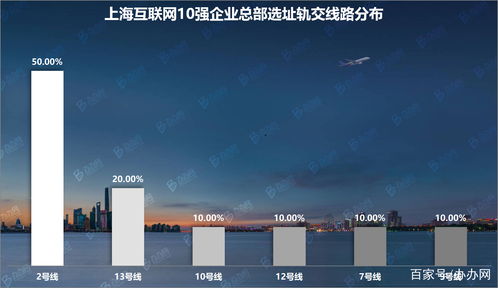 上?；ヂ摼W10強企業總部調研 辦辦網大數據視角下的產業格局解析