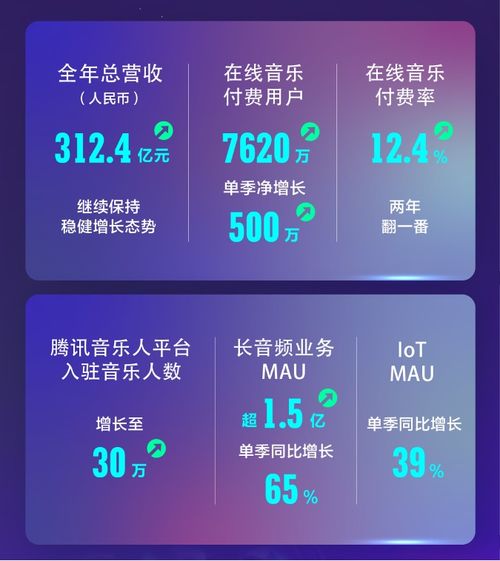 躍居全球第6 中國(guó)音樂市場(chǎng)呼喚長(zhǎng)期主義的數(shù)字內(nèi)容制作服務(wù)